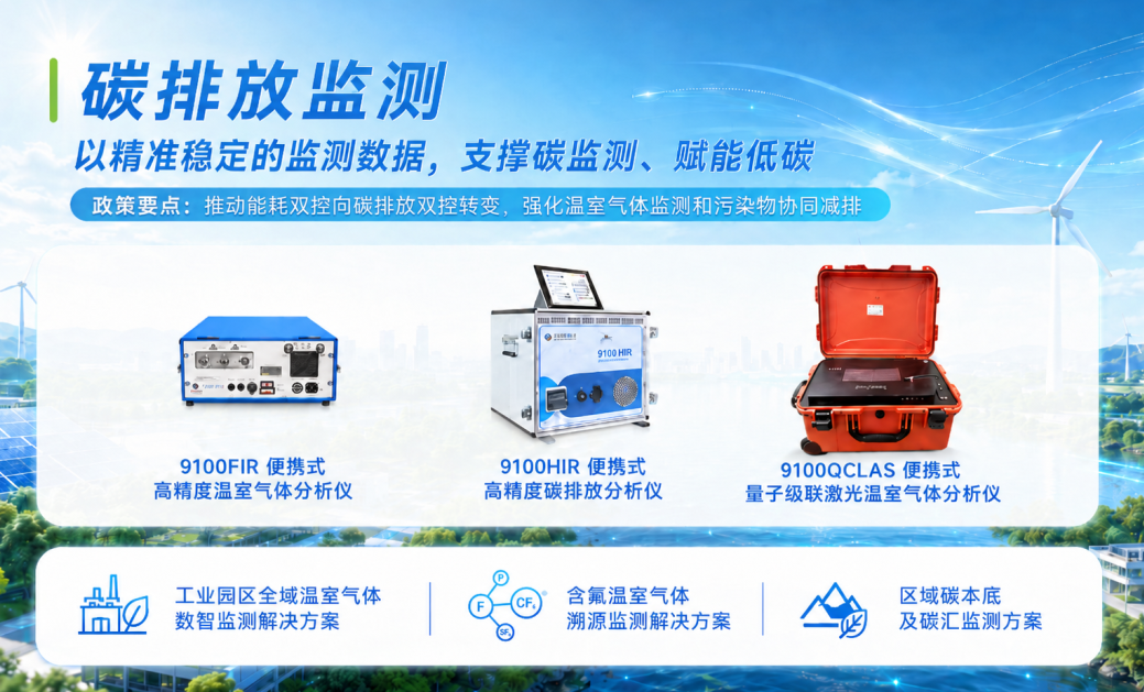 碳排放监测设备 紧扣《美丽中国建设“十五五”规划》部署,乐氏集团助力降碳减污协同落地