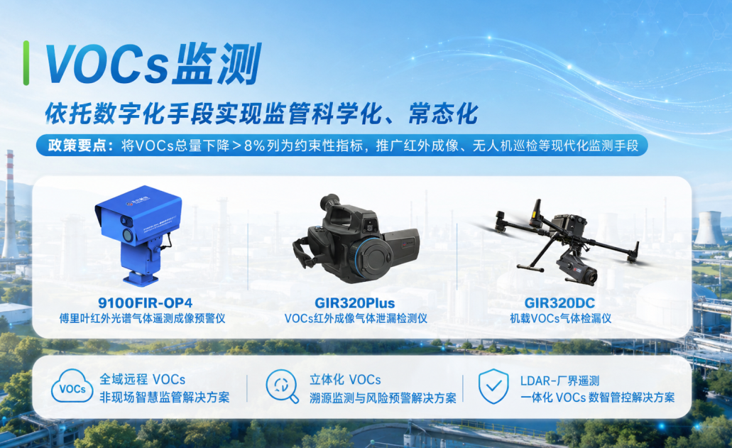 VOC检测设备 紧扣《美丽中国建设“十五五”规划》部署,乐氏集团助力降碳减污协同落地