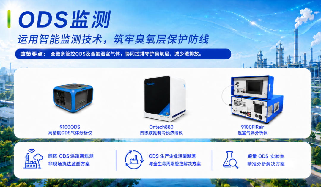 ODS监测设备 紧扣《美丽中国建设“十五五”规划》部署,乐氏集团助力降碳减污协同落地