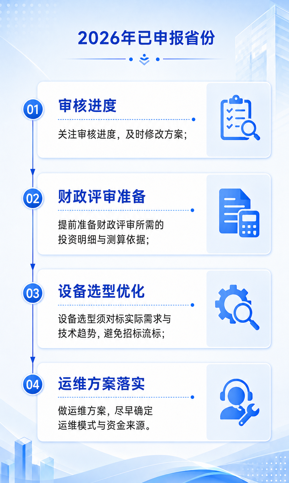＂十五五＂中央大气环境监测监管与应对气候变化能力体系建设