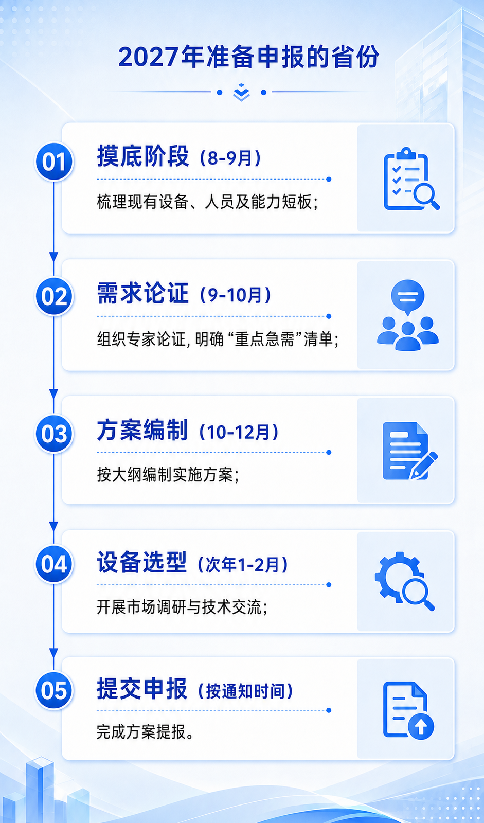 ＂十五五＂中央大气环境监测监管与应对气候变化能力体系建设