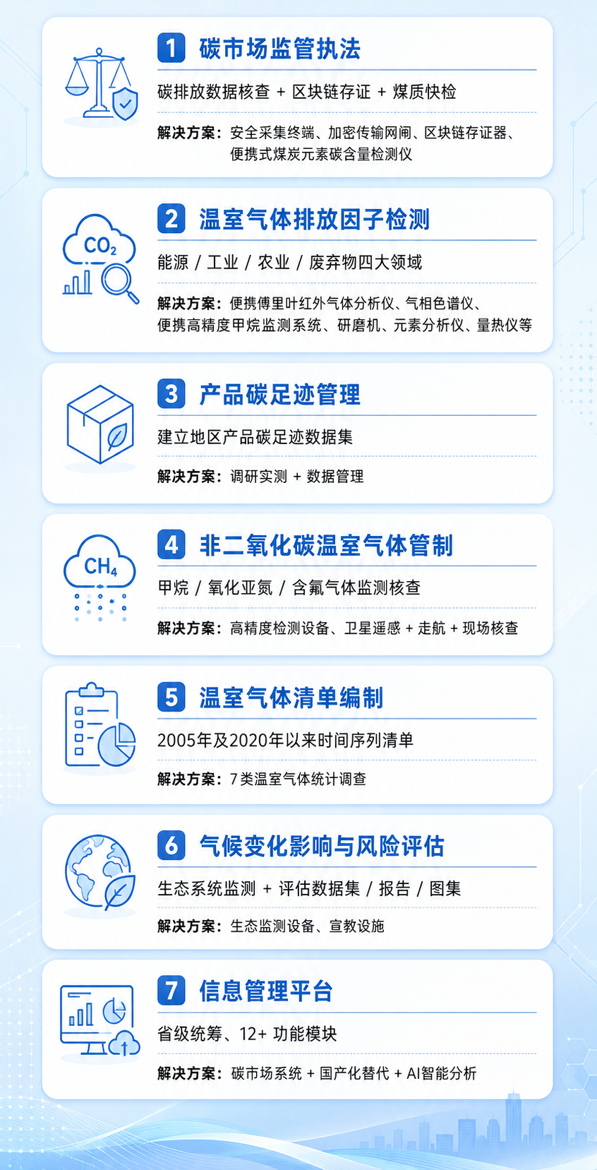 ＂十五五＂中央大气环境监测监管与应对气候变化能力体系建设