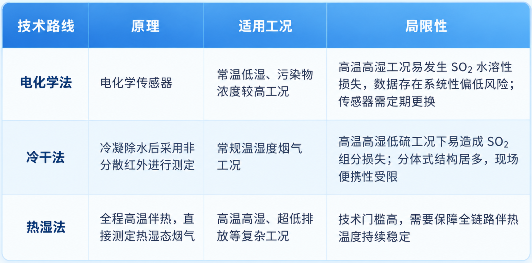 固定污染源监测方法 固定污染源监测方法