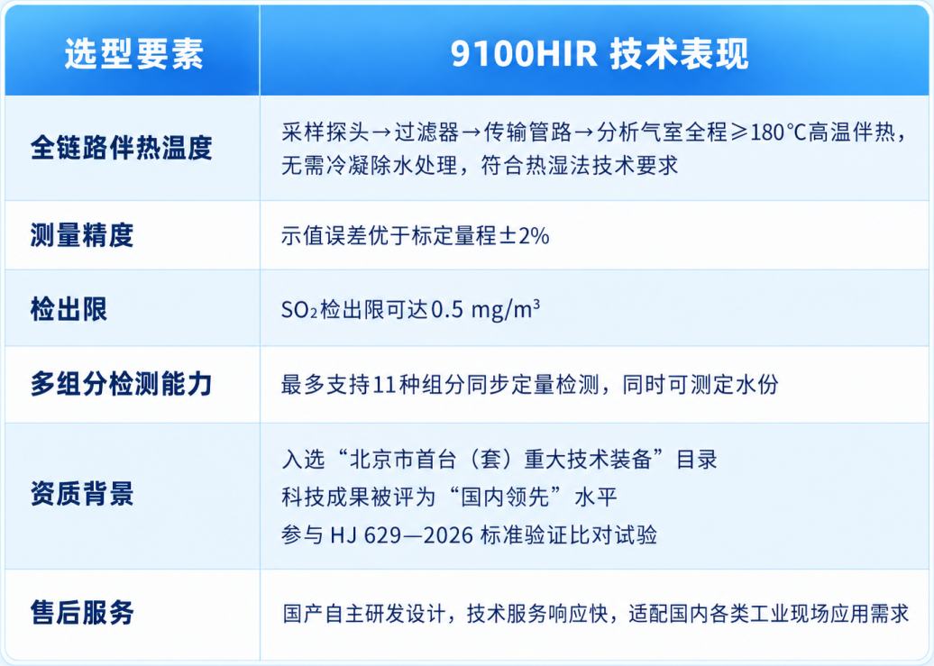 烟气分析仪选型要素 烟气分析仪选型要素