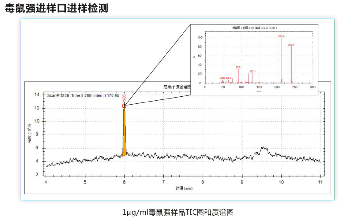 9100GC-MS气相质谱色谱联用仪毒鼠强进让口进让检测