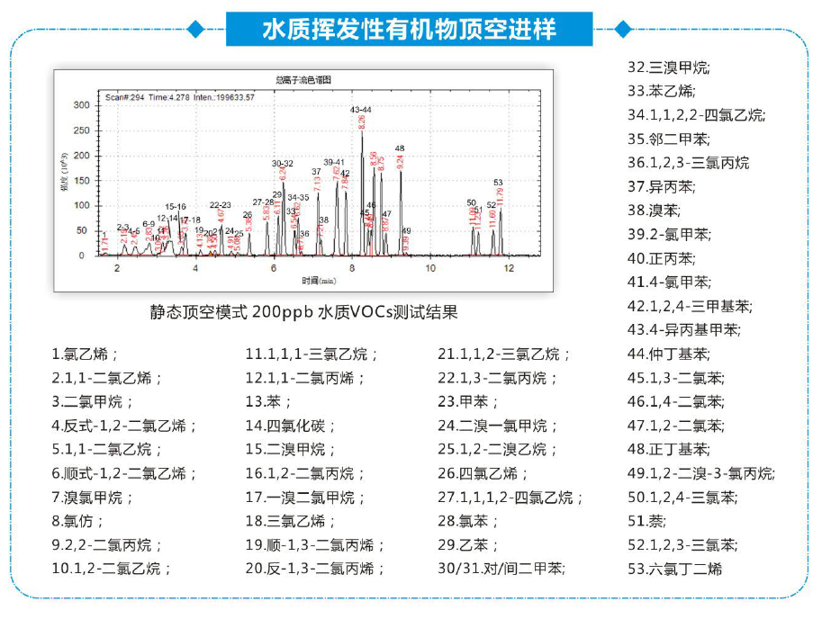 水质挥发性有机物顶空进样