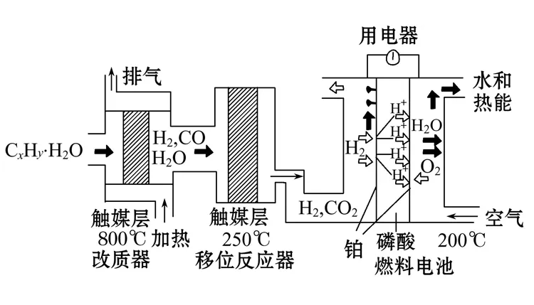 电化学测量原理