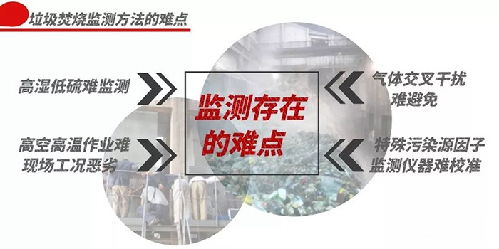 把握新技术;解决旧难题-记乐氏科技与河南省生态环保厅深入研究垃圾焚烧排放及区域大气环境监测方法交流会议