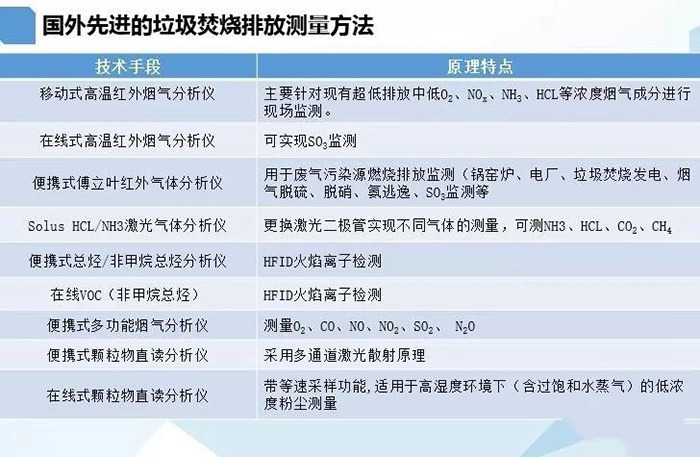 把握新技术;解决旧难题-记乐氏科技与河南省生态环保厅深入研究垃圾焚烧排放及区域大气环境监测方法交流会议