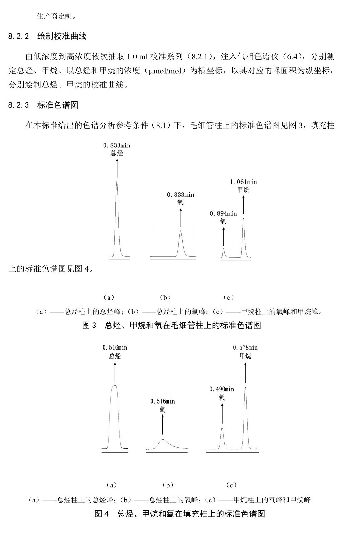 固定污染源废气 总烃、甲烷和非甲烷总烃的测定 气相色谱法-HJ 38-2017