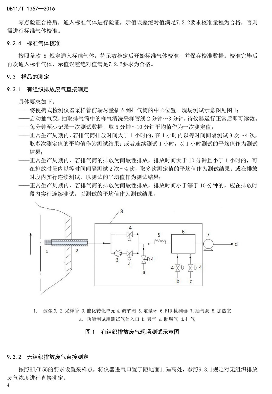 北京市固定污染源非甲烷总烃排放标准
